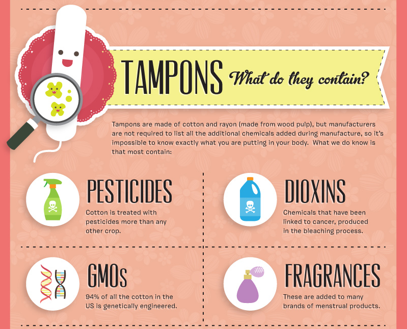 tampons-what-do-they-contain